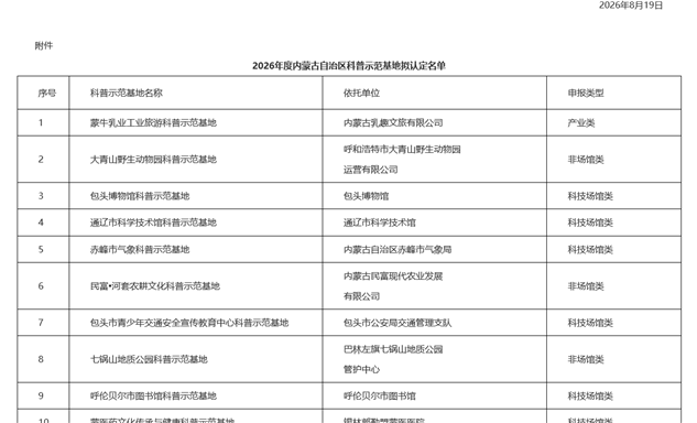 标题：喜报！自治区特种设备安全教育科普中心成功获评自治区科普示范基地
浏览次数：109
发表时间：2026-09-11