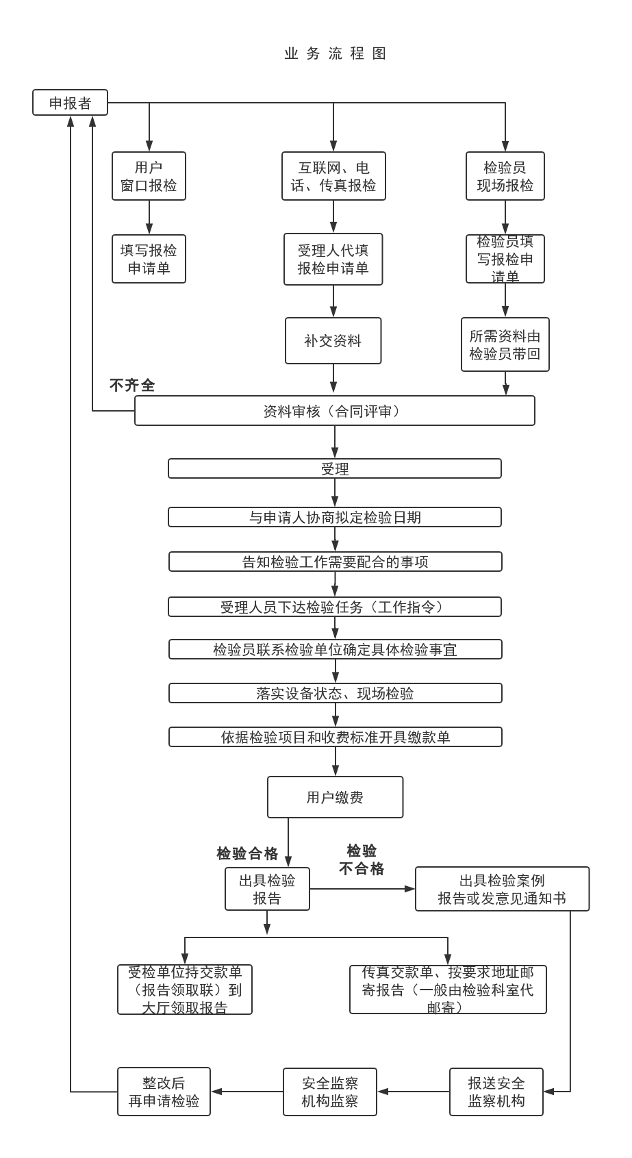 业务流程图.jpg