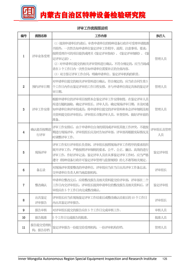 鉴定评审流程_1.jpg