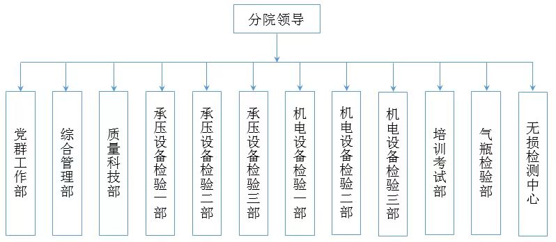 赤峰分院组织机构.jpg
